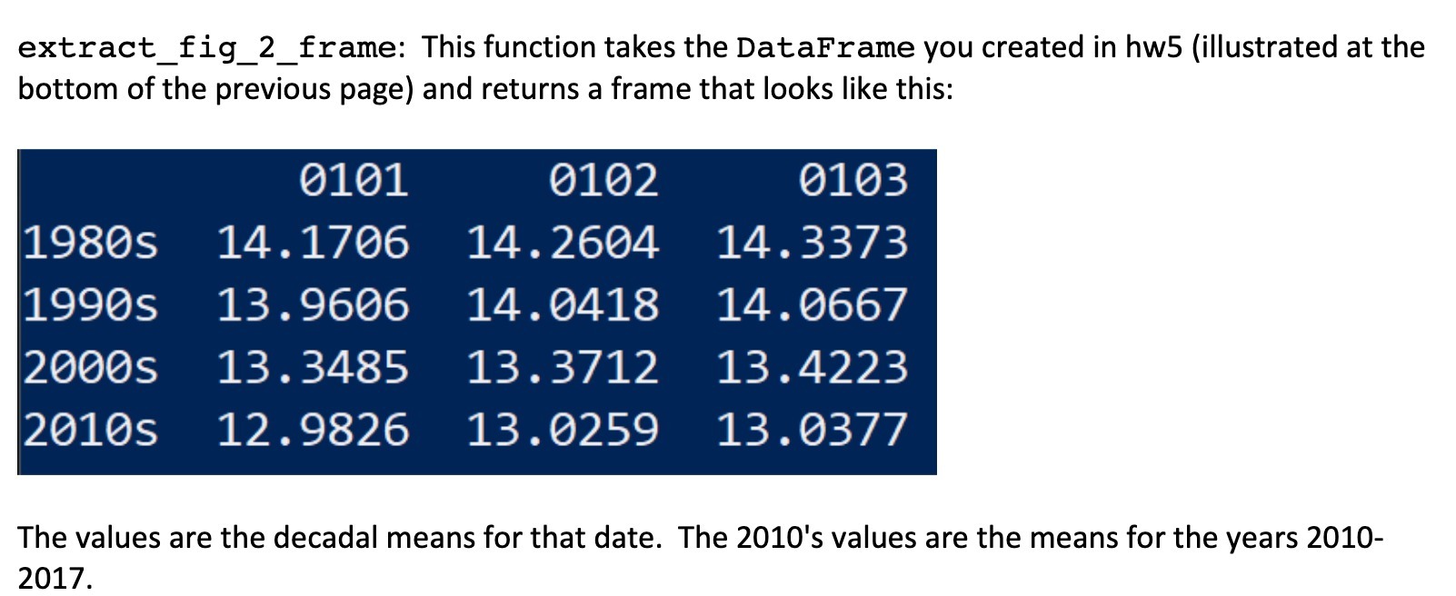 extract_fig_2_frame: This function takes the DataFrame you created in hw5 (illustrated