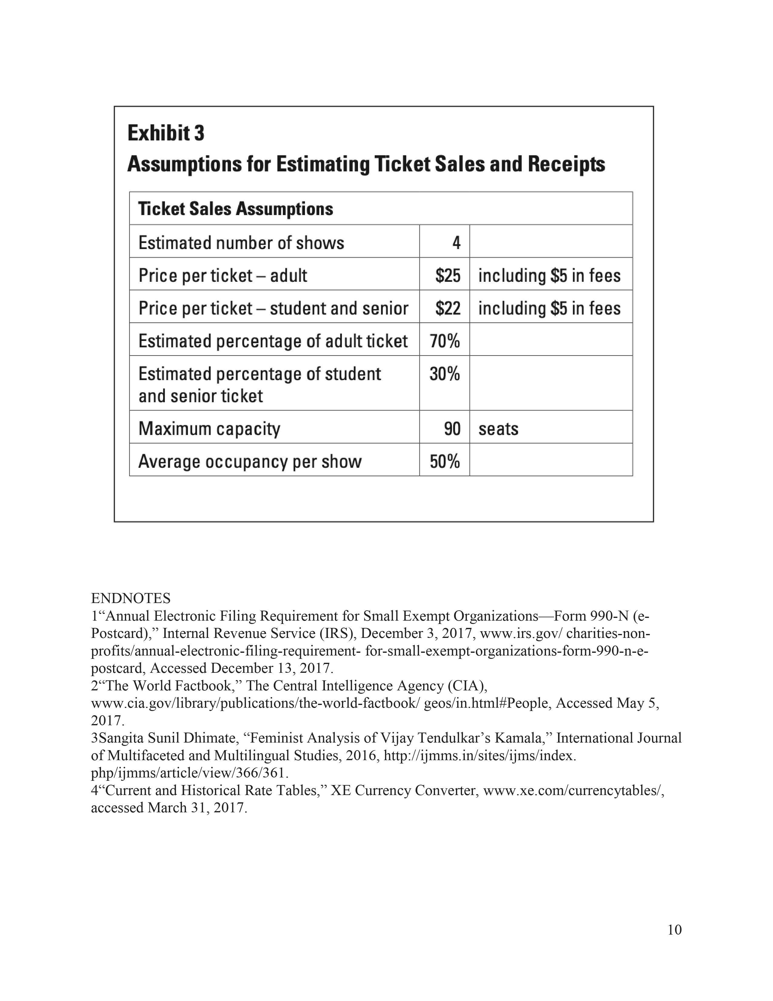 area as a theater company introducing Indian culture while giving education and
