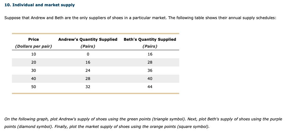 32 48 64 96 QUANTITY (Pairs)10. Individual and market supply Suppose that