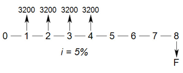 3200 3200 3200 3200 2 34 5