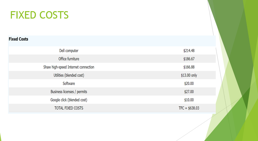 producing the x thousand units is C(x) = 2.23362 + 3.55:: +