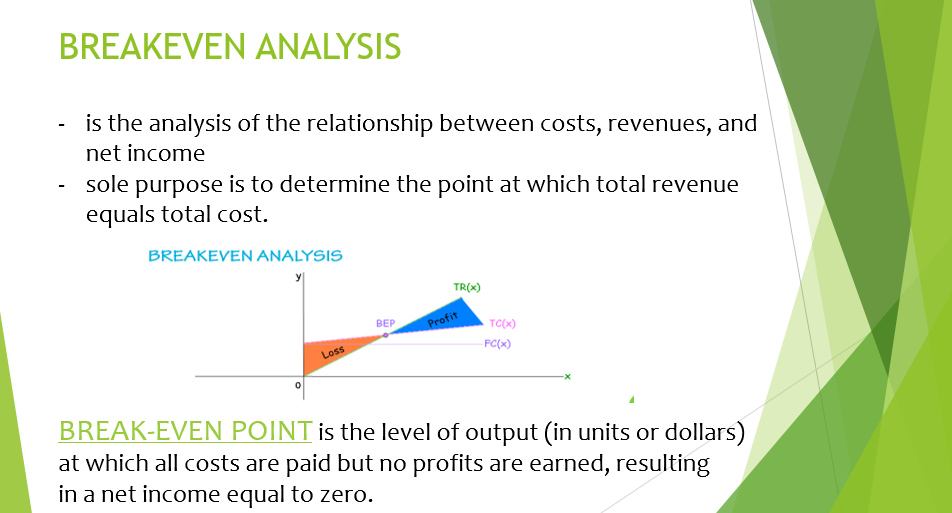 2500 units Note: in order to breakeven, set P{x) = a answers