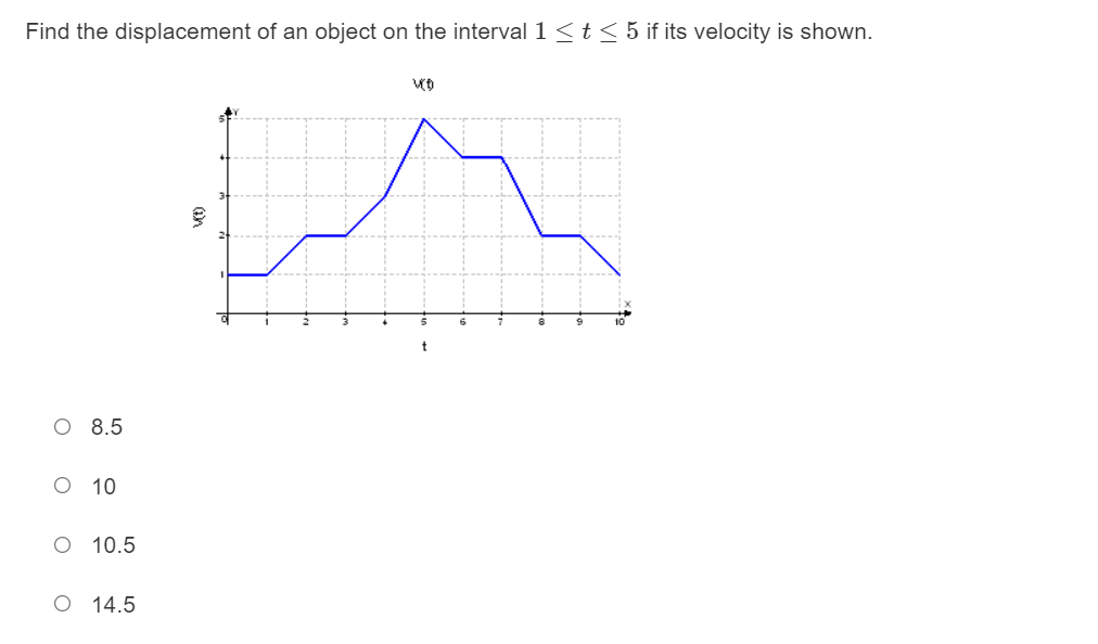 and the y-axis on the interval [1, 4]. O 2.749 O 3.296