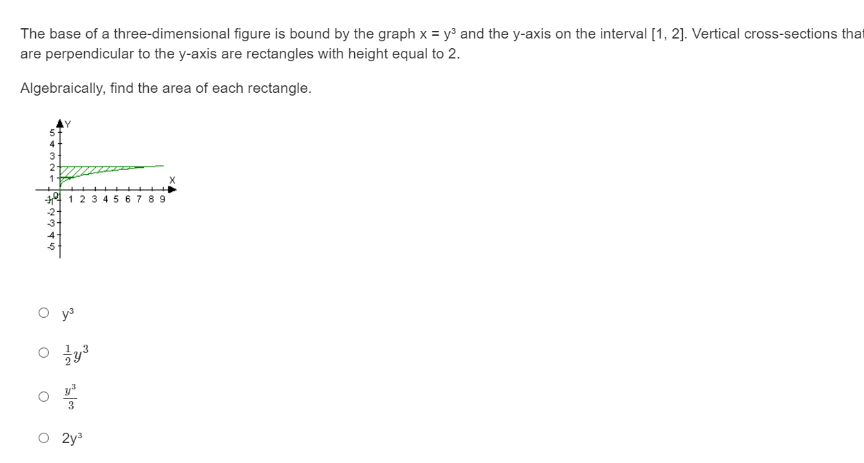 = (4 -2) O A(x) = 5(4-2)2The base of a three-dimensional figure