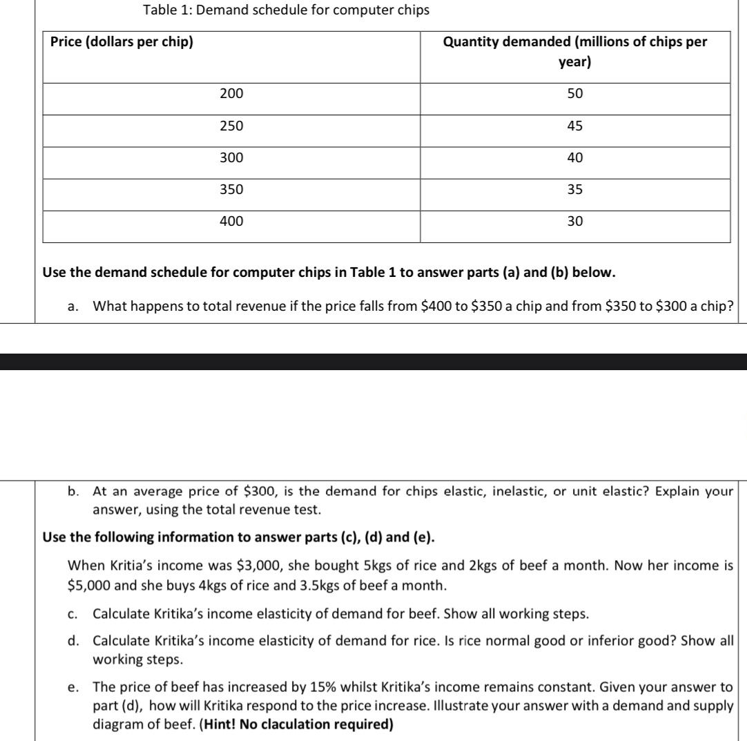 Income elasticity ? Table 1: Demand schedule for computer chips Price (dollars
