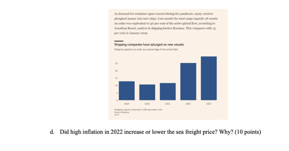 Canvas) The graph below shows the shipping prices (sea freight) during 2019-2023.