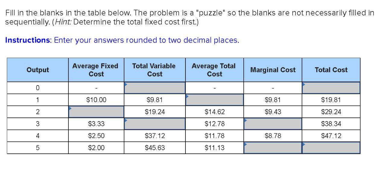  Fill in the blanks in the table below. The problem is