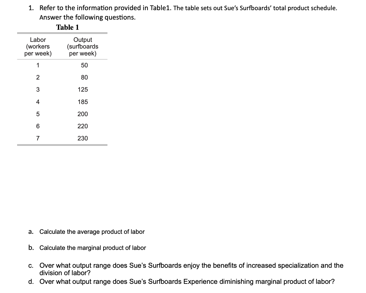 out Sue's Surfboards' total product schedule. Answer the following questions. Table 1