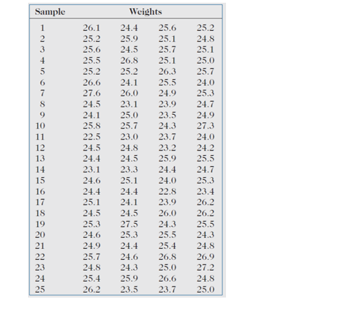 the number of errors on each receipt for October 27: 0, 1,