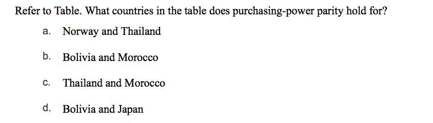 hold for? a. Norway and Thailand b. Bolivia and Morocco C. Thailand