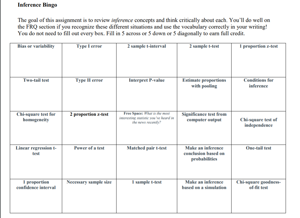 it as a reference , https://apcentral.collegeboard.org/courses/ap-statistics/exam. It isn't writing about definitions for