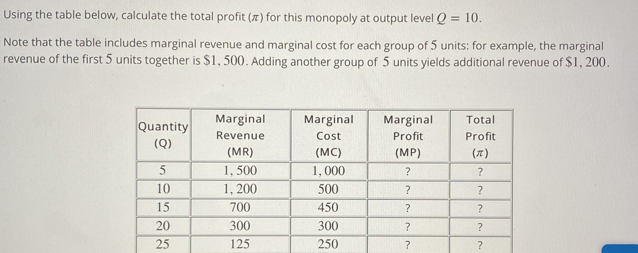  Using the table below, calculate the total profit () for this