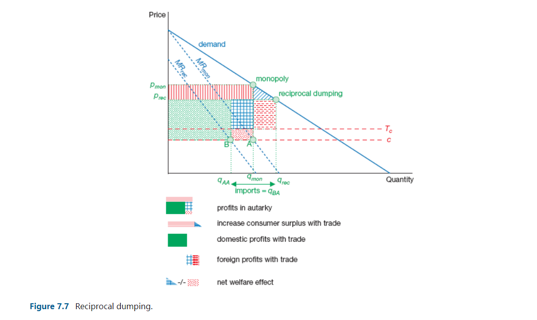 make the marginal costs of rms A and B differ. Menu How