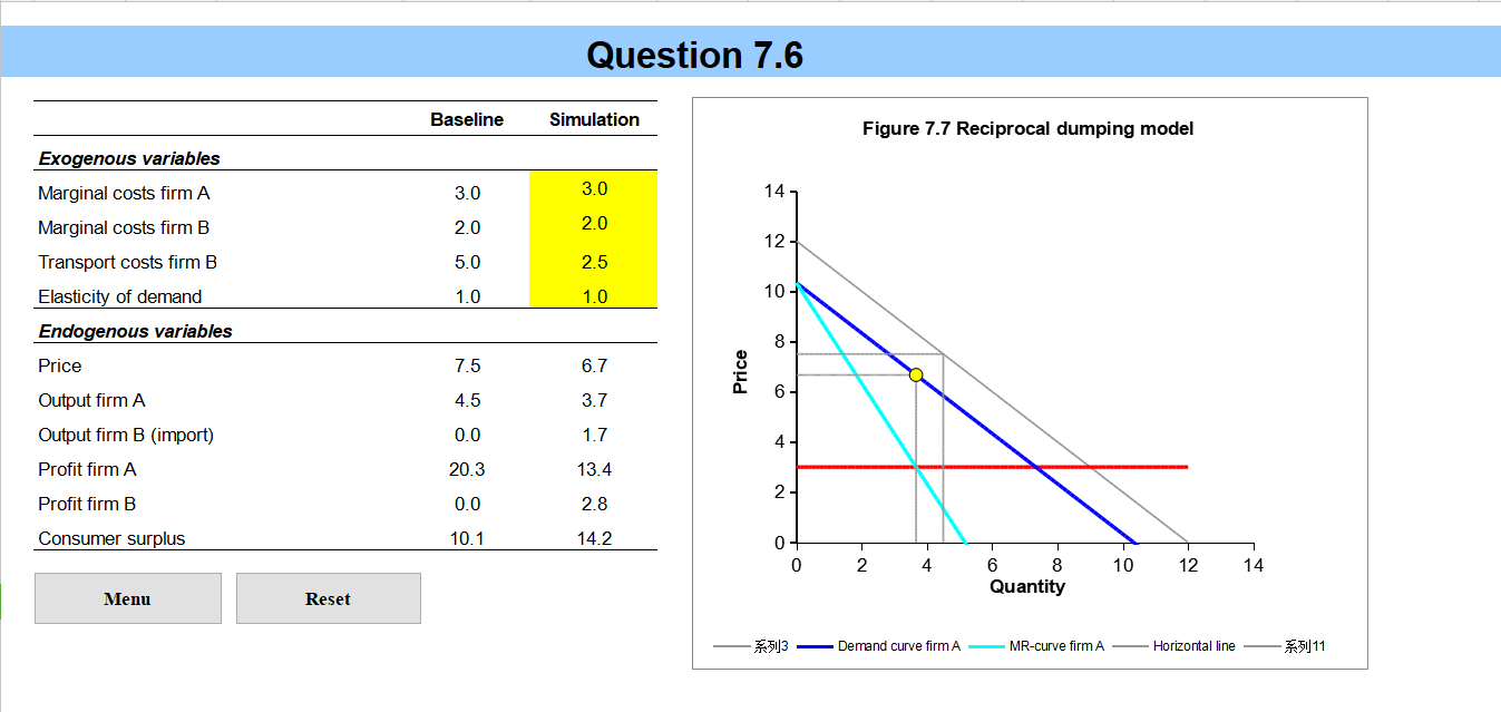 that should enhance your theoretical understanding of international trade. Often the simulations