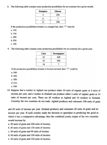 b. 150. C 200. d. 250. e. 180. 9. The following table