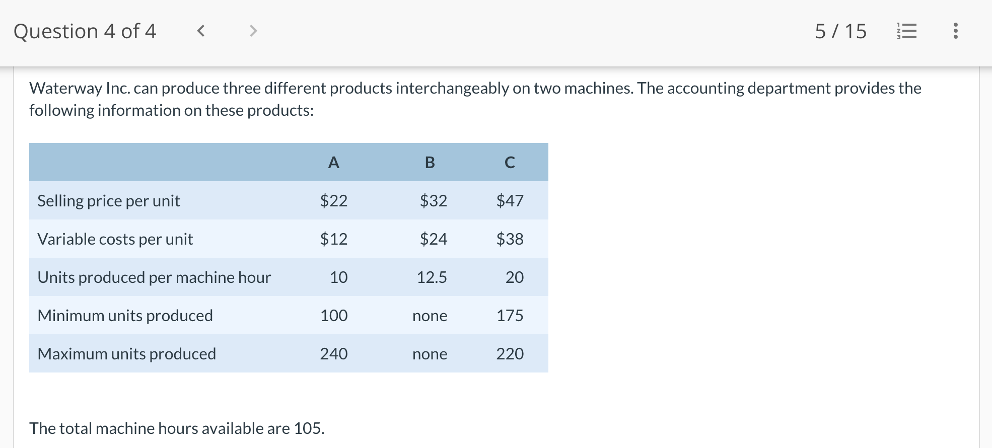 answers to 2 decimal places, e.g. 15.25.) Product A Product B Contribution