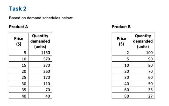 Elasticity Based on demand schedules below: 1)Complete table below for both product