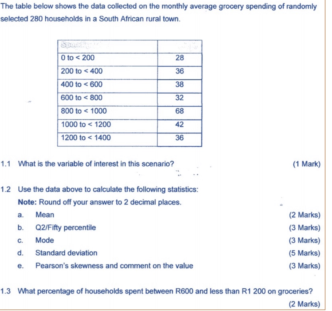The table below shows the data collected on the monthly average