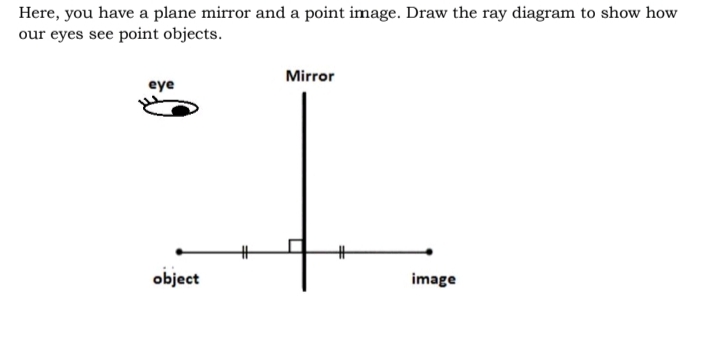 laser for it to be detected? Note: Not all mirrors are used