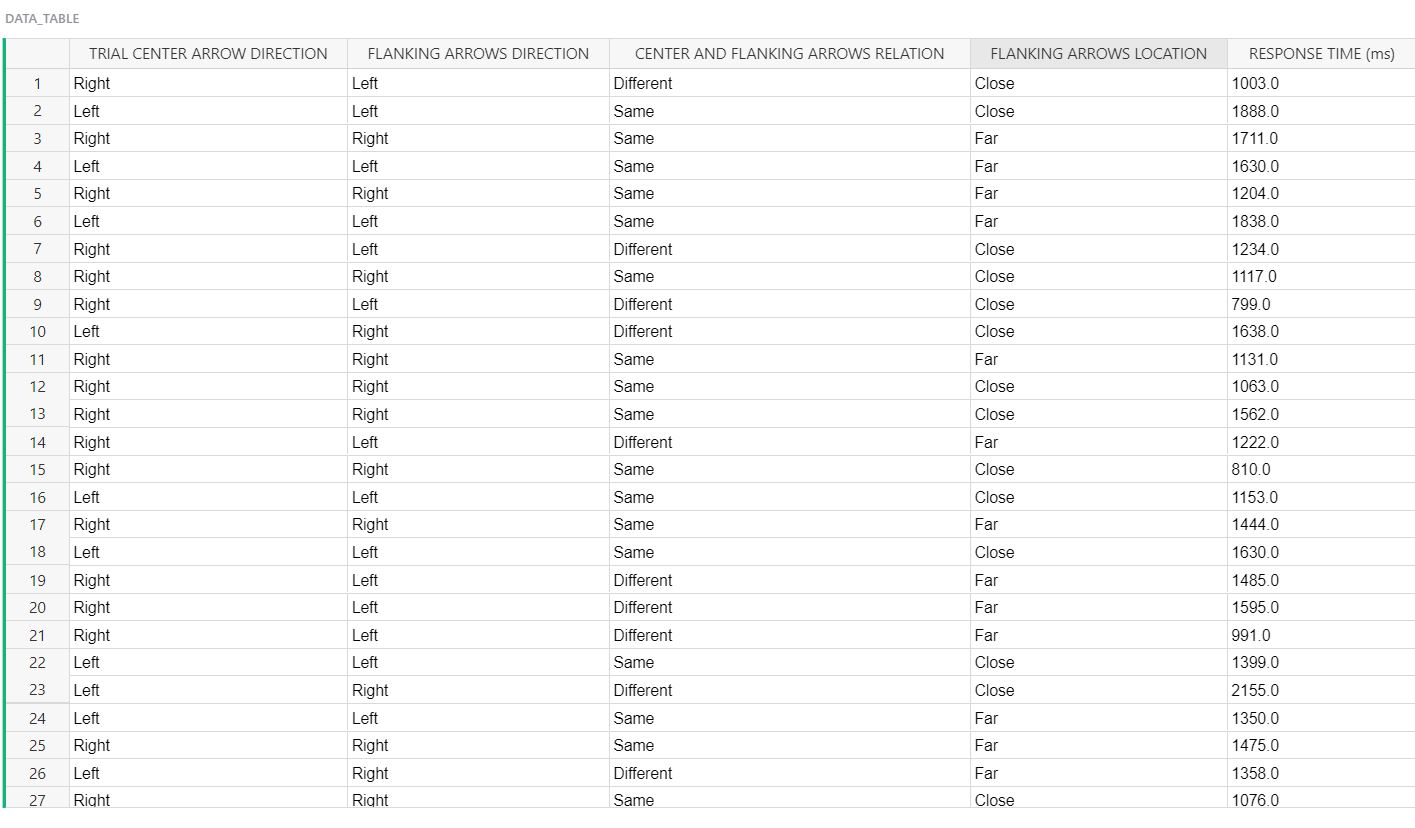 1298.0 30 Right Left Different Far 1625.0 31 Left Left Same Far