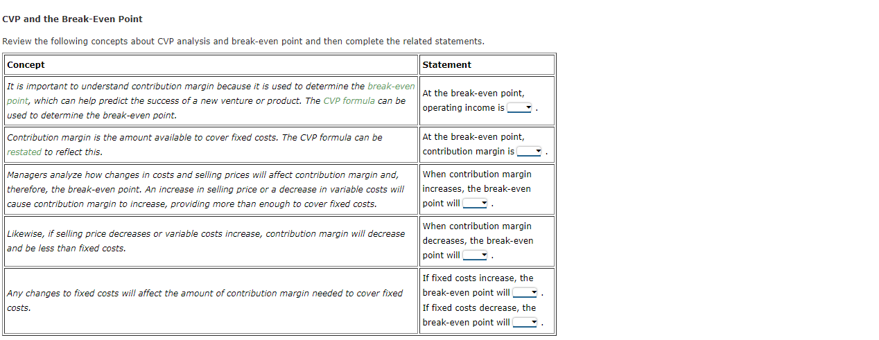 and control purposes, managers have a powerful tool known as cost-volume-profit (CVP)