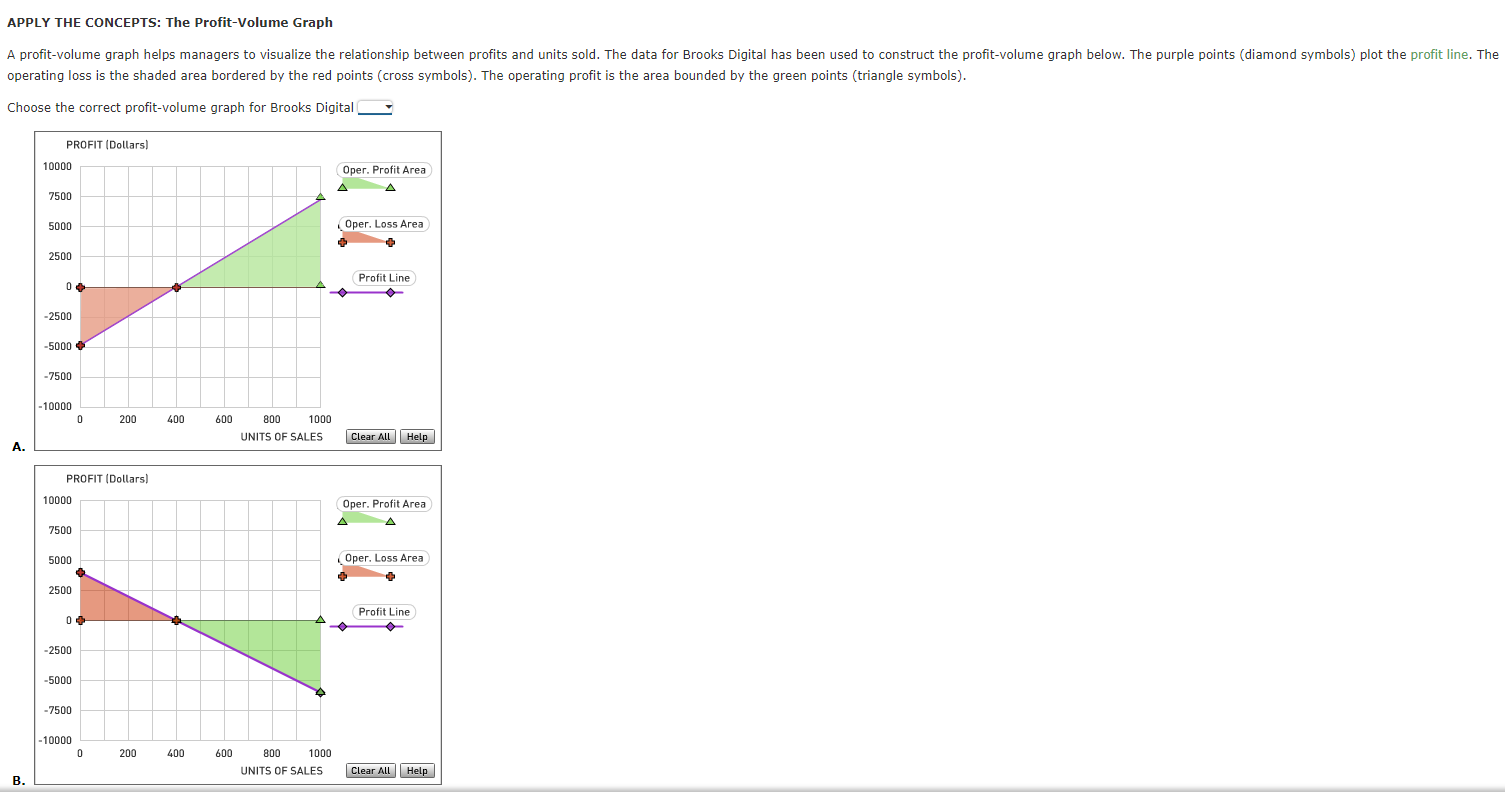 In CVP analysis, costs are classified according to behavior: variable or fixed.