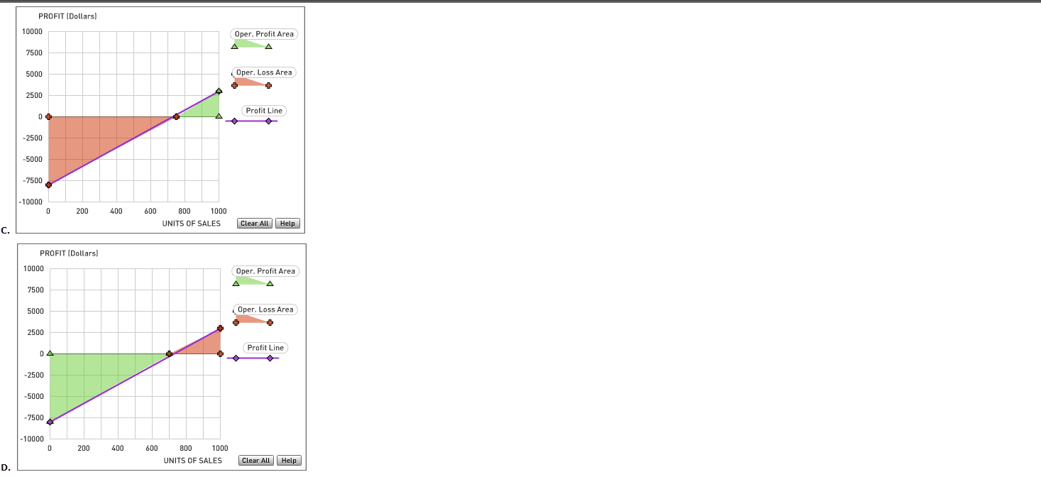 Costs are classified by behavior on the income statement in CVP analysis