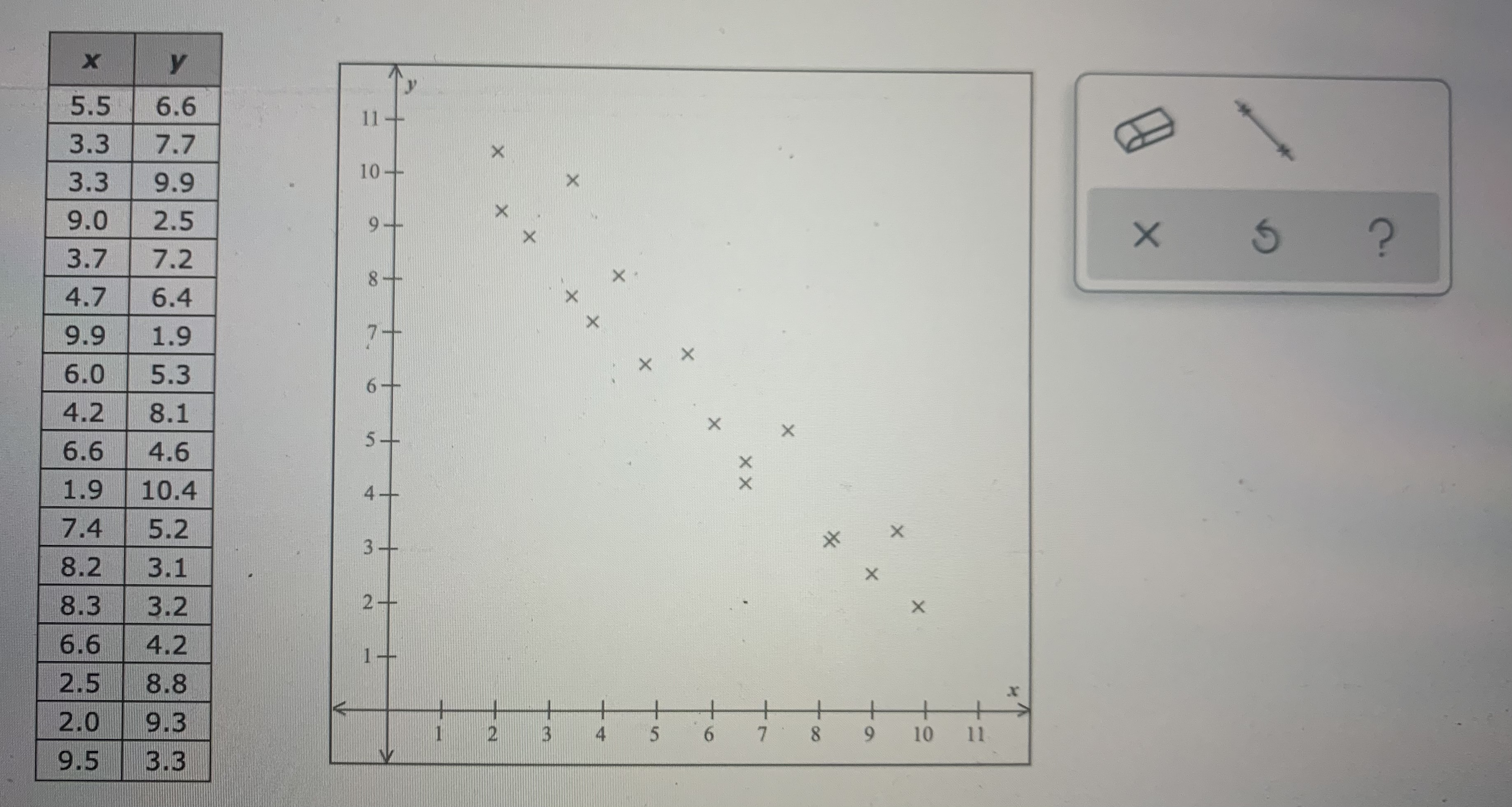 Bivariate data for the quantitative variables x and y are given in