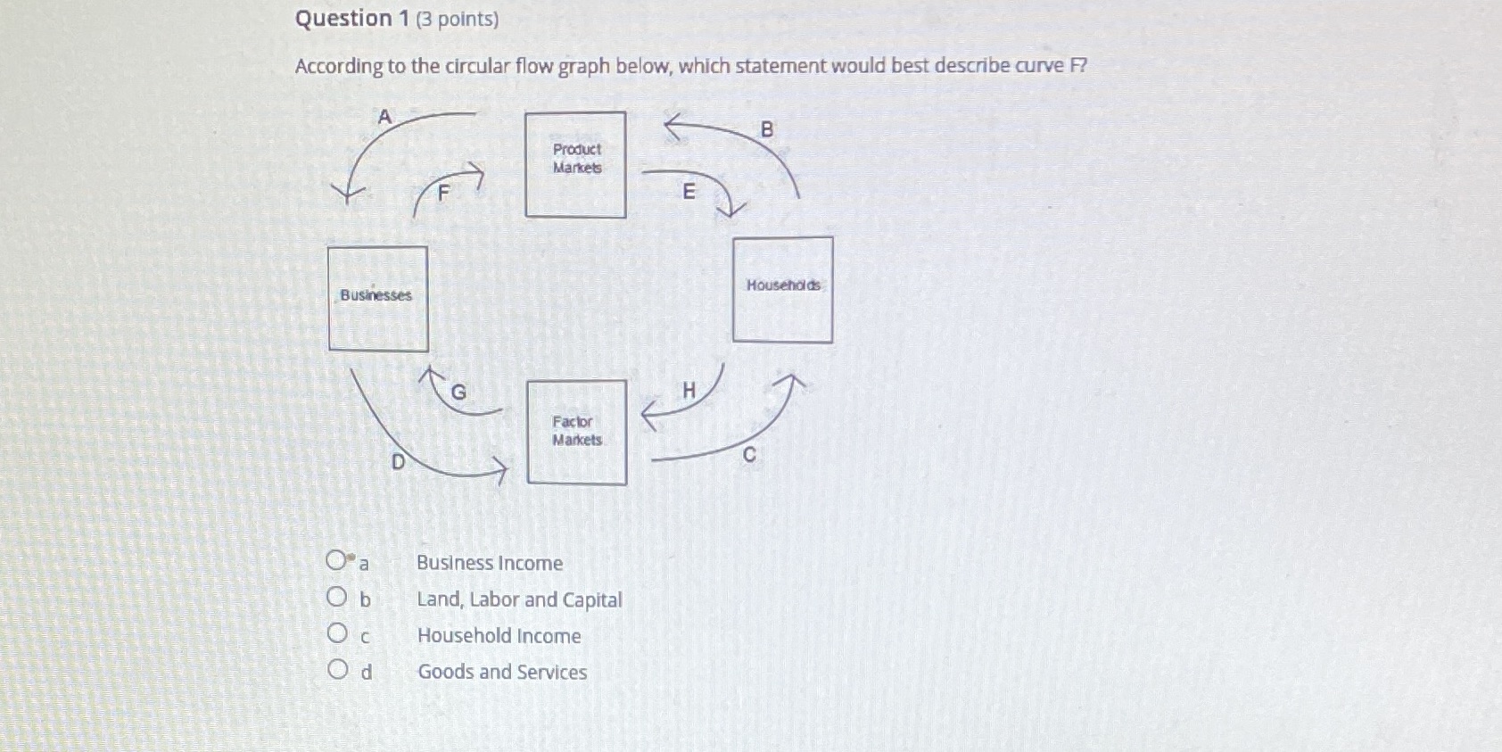  Question 1 (3 points) According to the circular flow graph below,