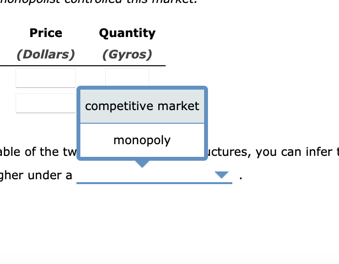 and each individual vendor has no market power. The following graph displays