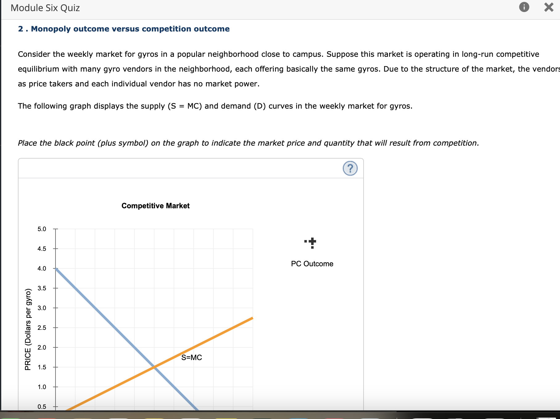 the supply (S = MC) and demand (D) curves in the weekly