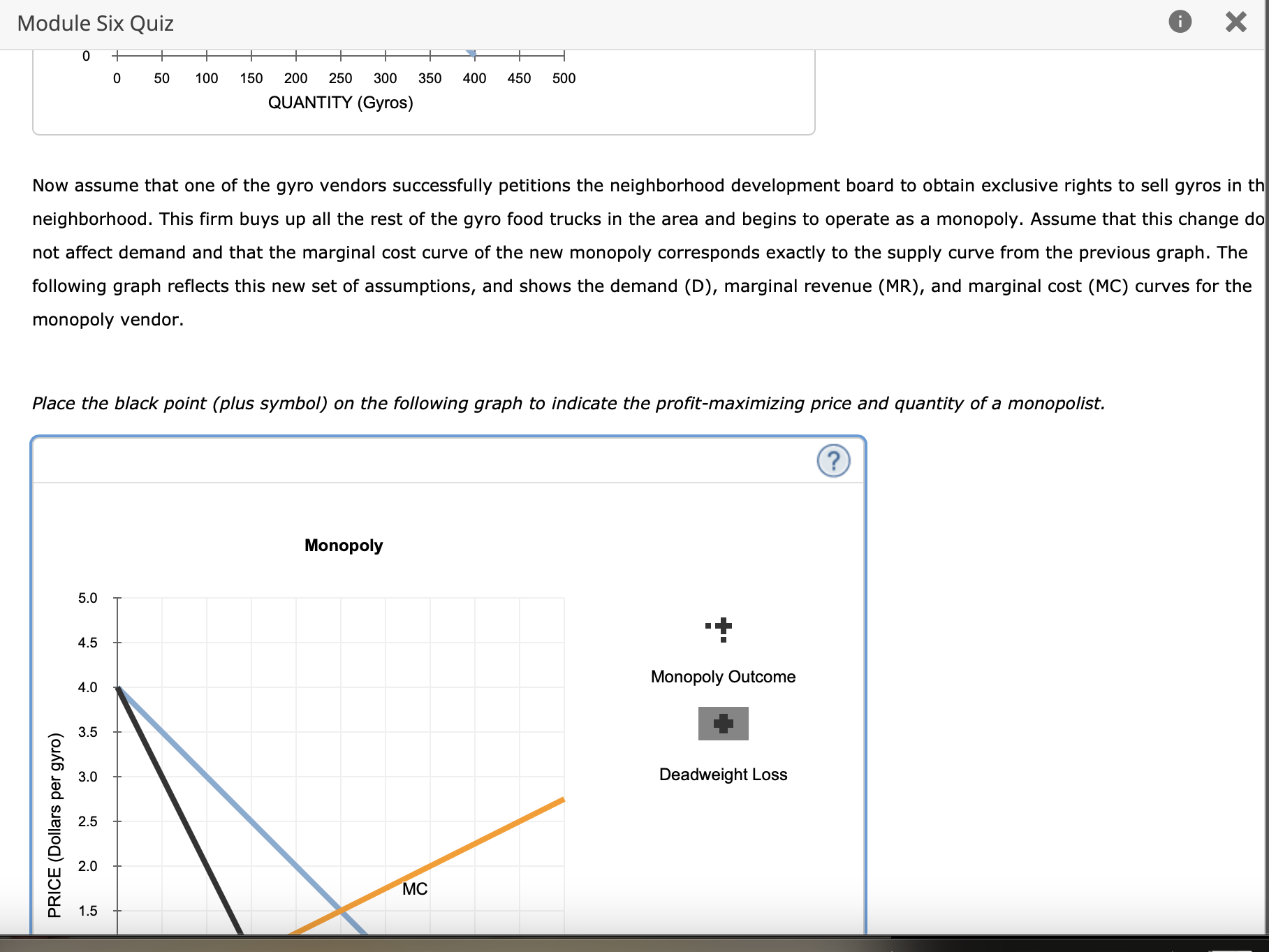 market for gyros. Place the black point (plus symbol) on the graph
