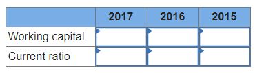 Working capital Current ratio