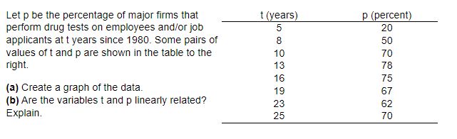 on employees and/or job applicants at t years since 1980. Some pairs