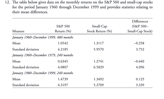 the S&P 500 and small-cap stocks for the period January 1960 through