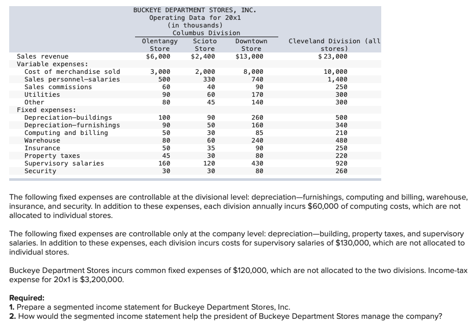BUCKEYE DEPARTMENT STDREE, Inc. Operating Data for 20x1 (in thousands} Colunlaus
