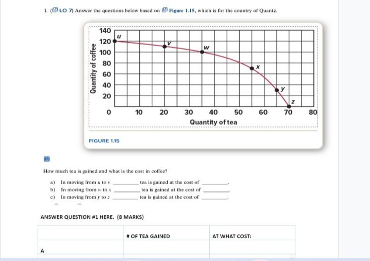 1. (()LO 7) Answer the questions below based on Figure 1.15,