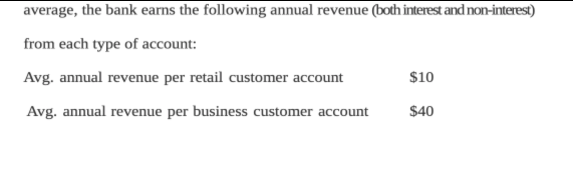 475 465 Net interest income after provision for credit losses 3,002 2,942