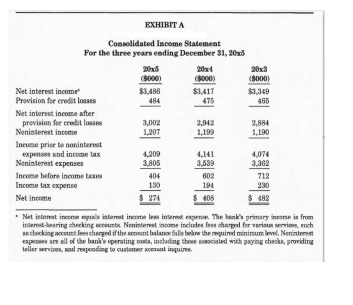 income tax 4,209 4,141 4,074 Noninterest expenses 3,805 3,539 3,362 Income before