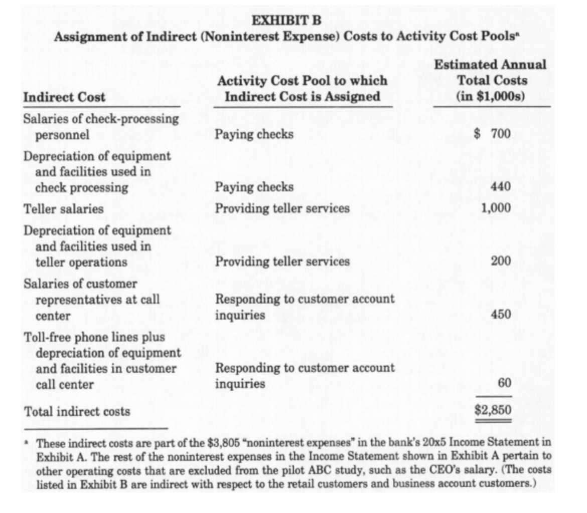 income taxes 404 602 712 Income tax expense 130 194 230 Net