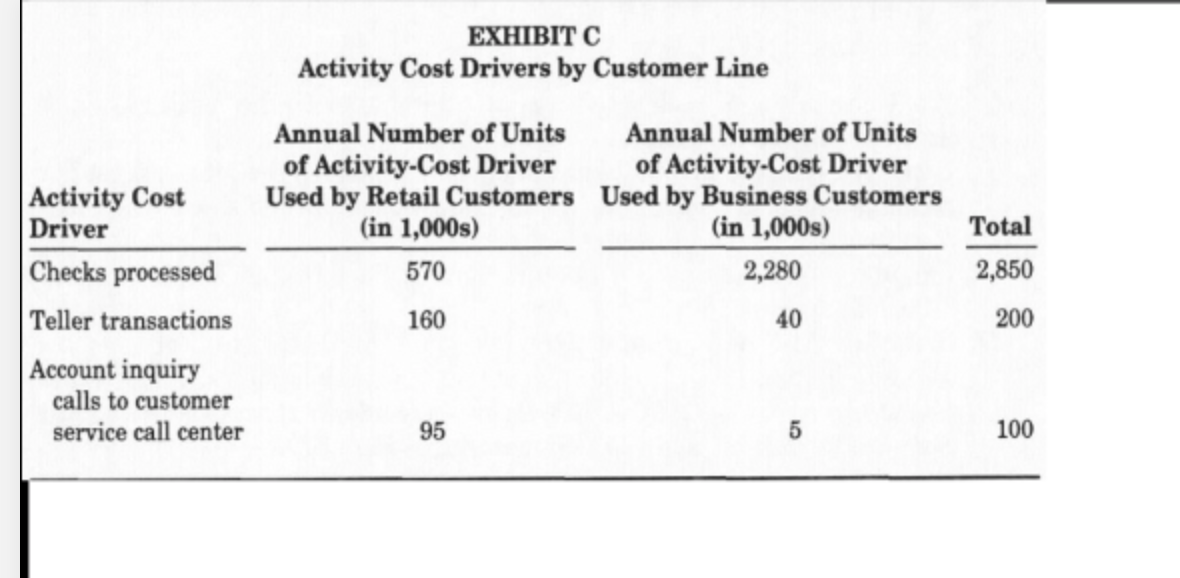 income $ 274 $ 408 $ 482 . Net interest income equals