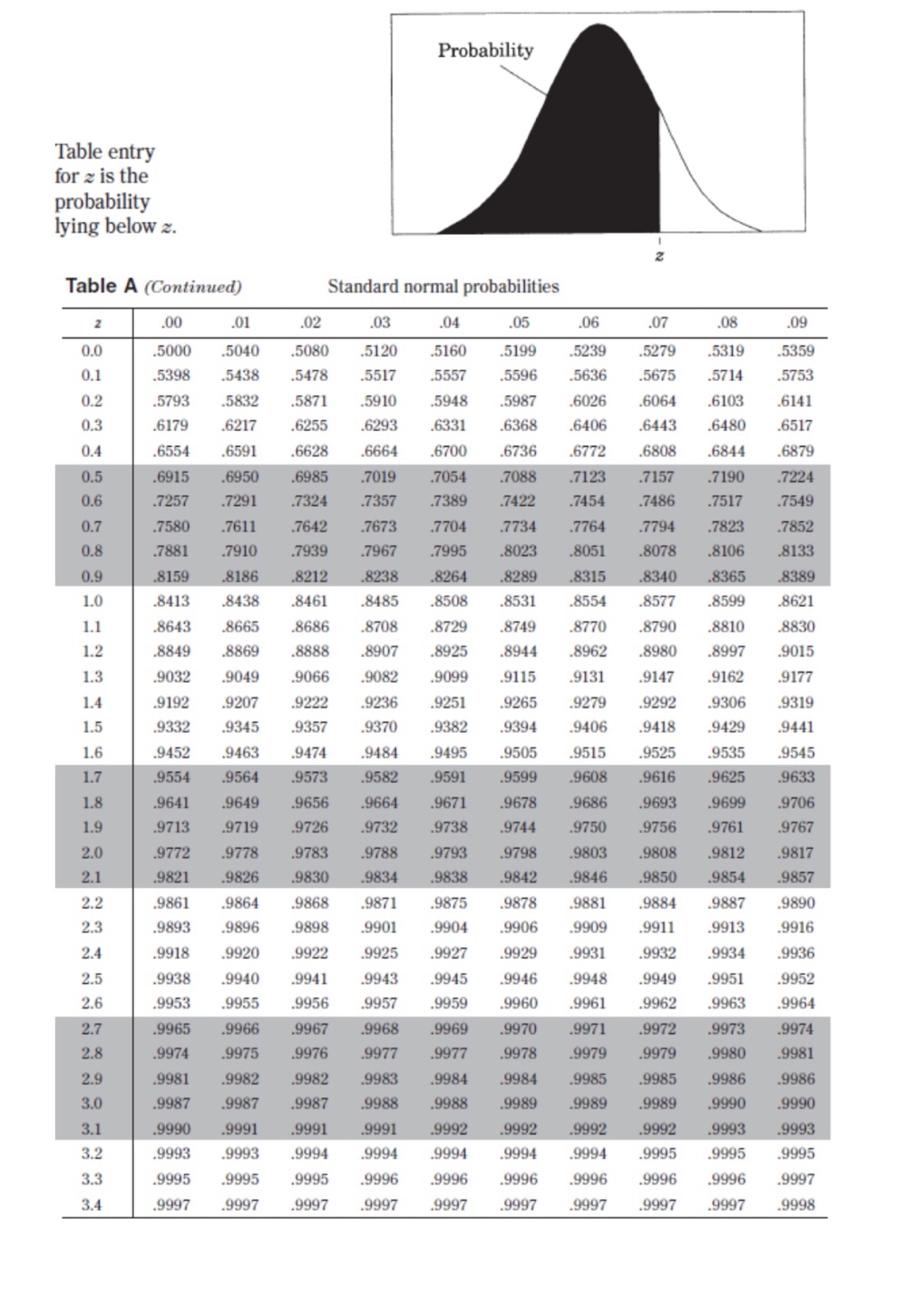 mean u and standard deviation O, then: MY = HIII. Inferential Statistics