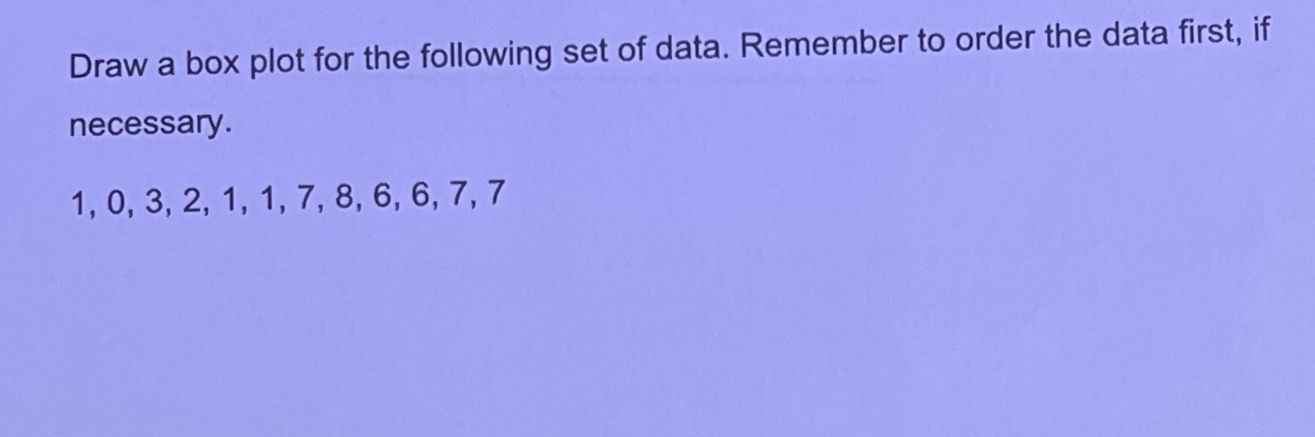 Draw a box plot for the following set of data. Remember