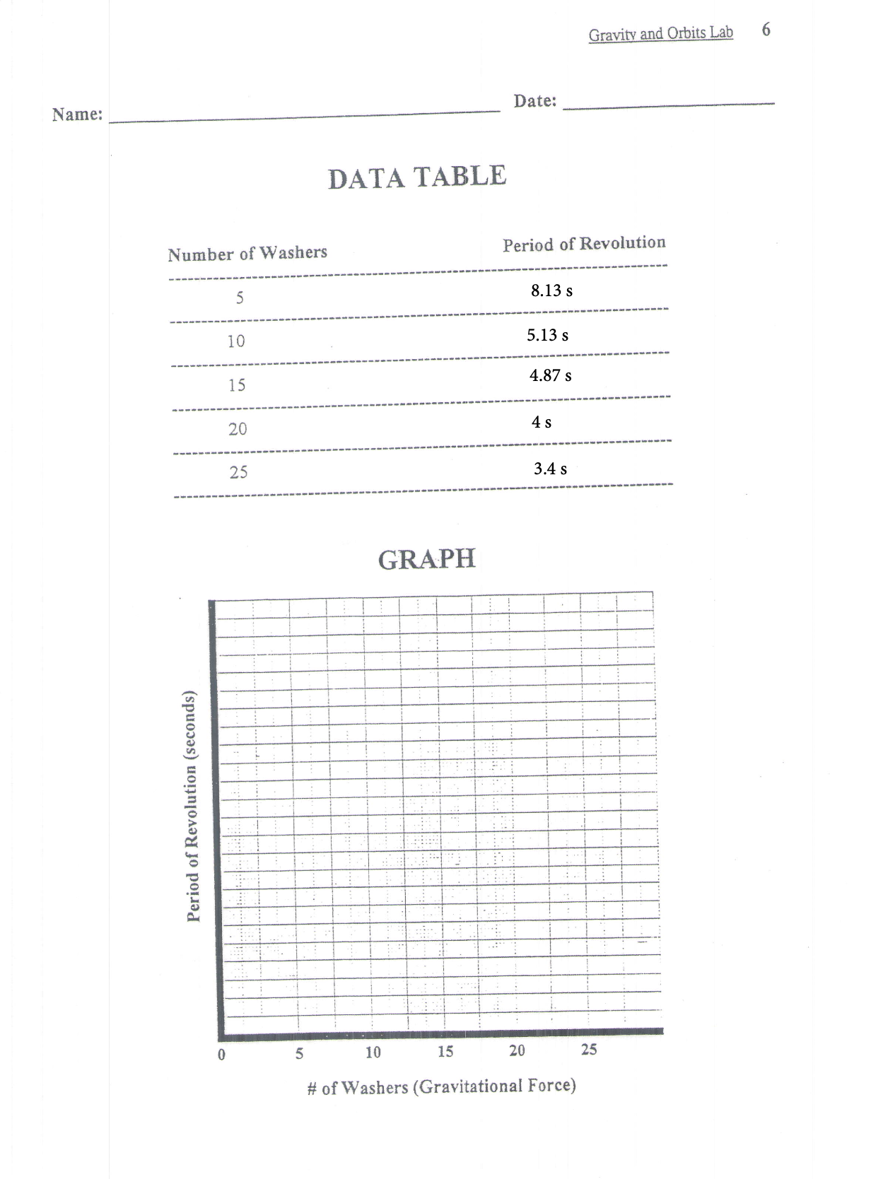 law of gravitation, which explains the motion of planets and many other