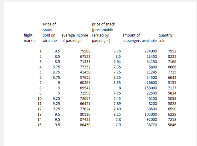 Help Build a forecast Please!Forecast - Conduct a forecast by choosing and