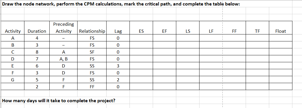 path, and complete the table below: Preceding Activity Duration Activity Relationship Lag