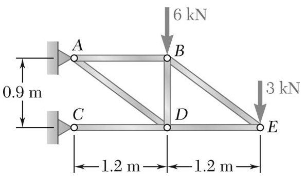 Please answer in a detailed solution.Using the method of joints, determine the