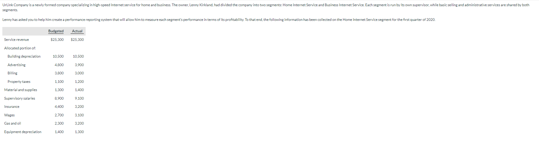 Business Internet Service. Each segment is run by its ownsupervisor, while basic