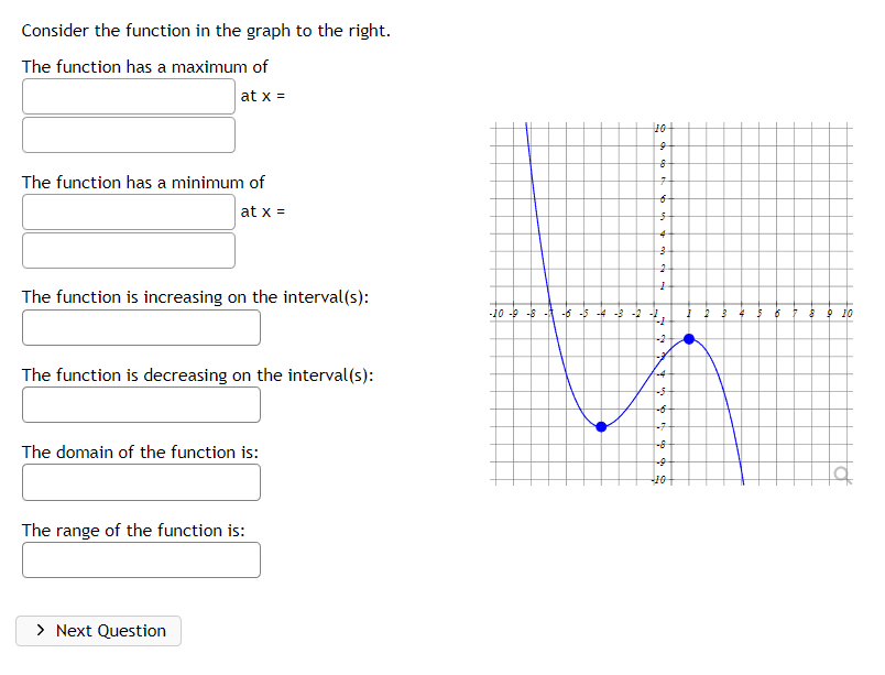 the graphs to evaluate the expressions below. 6 6 fix g(X) 4
