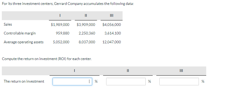 Controllable margin Average operating assets 959,880 2,250360 Compute the return on investment